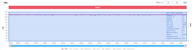 实测200W快充的手机到底有多快！(图6)