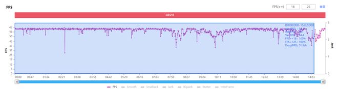 实测200W快充的手机到底有多快！(图7)