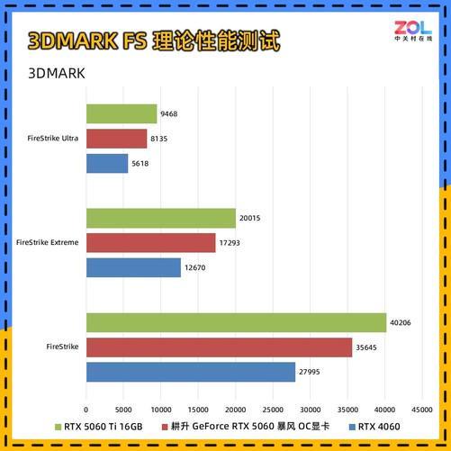 耕升 GeForce RTX 5060 暴风OC显卡评测 散热表现惊艳 小主机值得入手(图8)