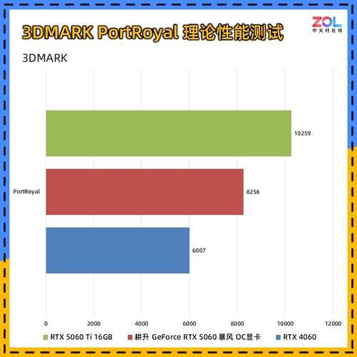 耕升 GeForce RTX 5060 暴风OC显卡评测 散热表现惊艳 小主机值得入手(图9)