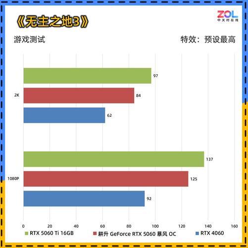 耕升 GeForce RTX 5060 暴风OC显卡评测 散热表现惊艳 小主机值得入手(图11)