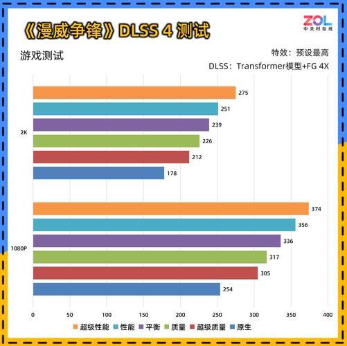 耕升 GeForce RTX 5060 暴风OC显卡评测 散热表现惊艳 小主机值得入手(图15)