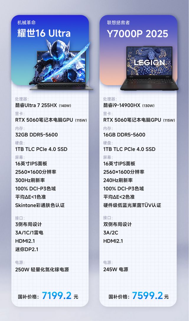 耀世16Ultra对比拯救者Y7000PRTX5060游戏本省四百还能享更高配